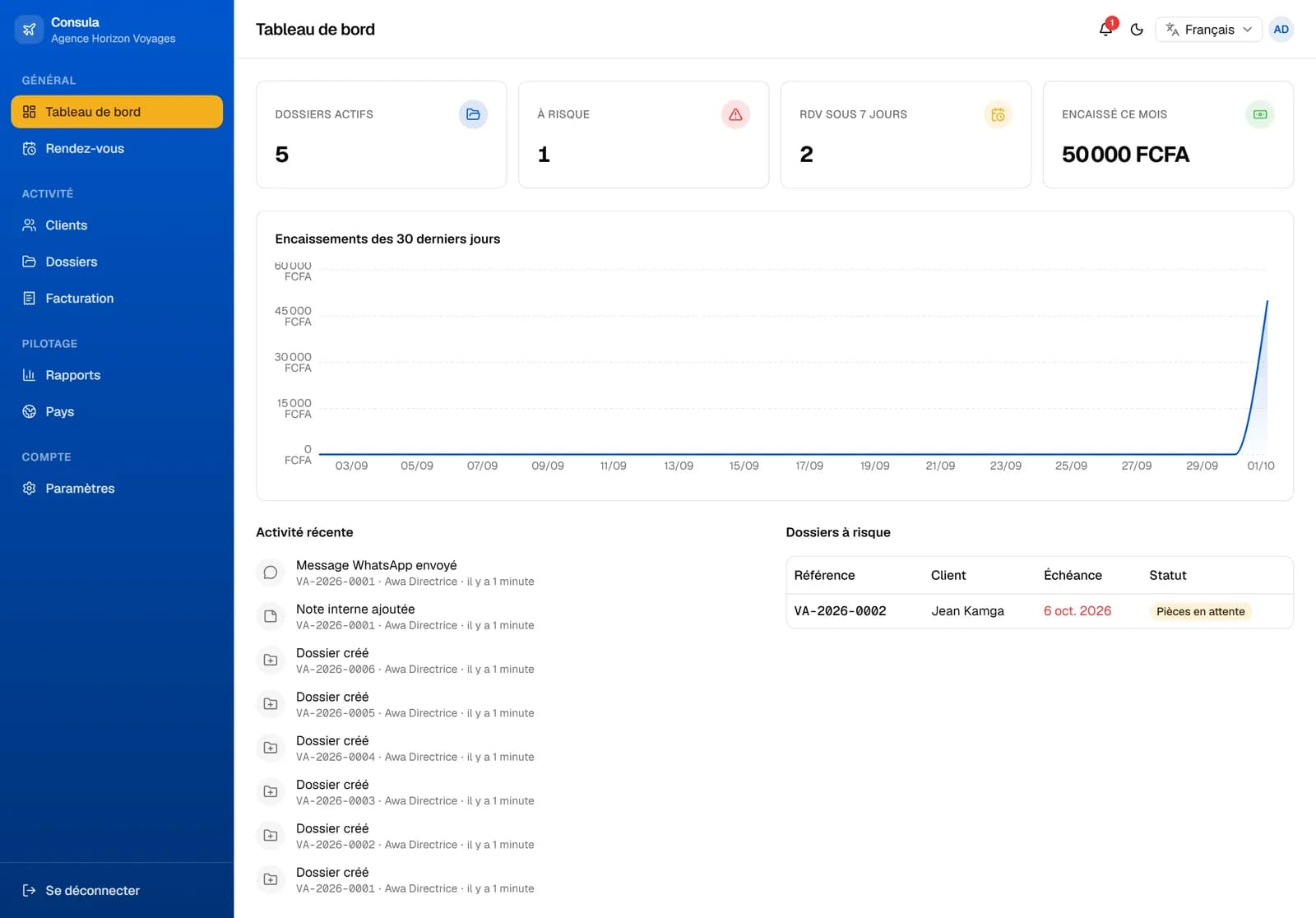 Consula — a travel agency dashboard